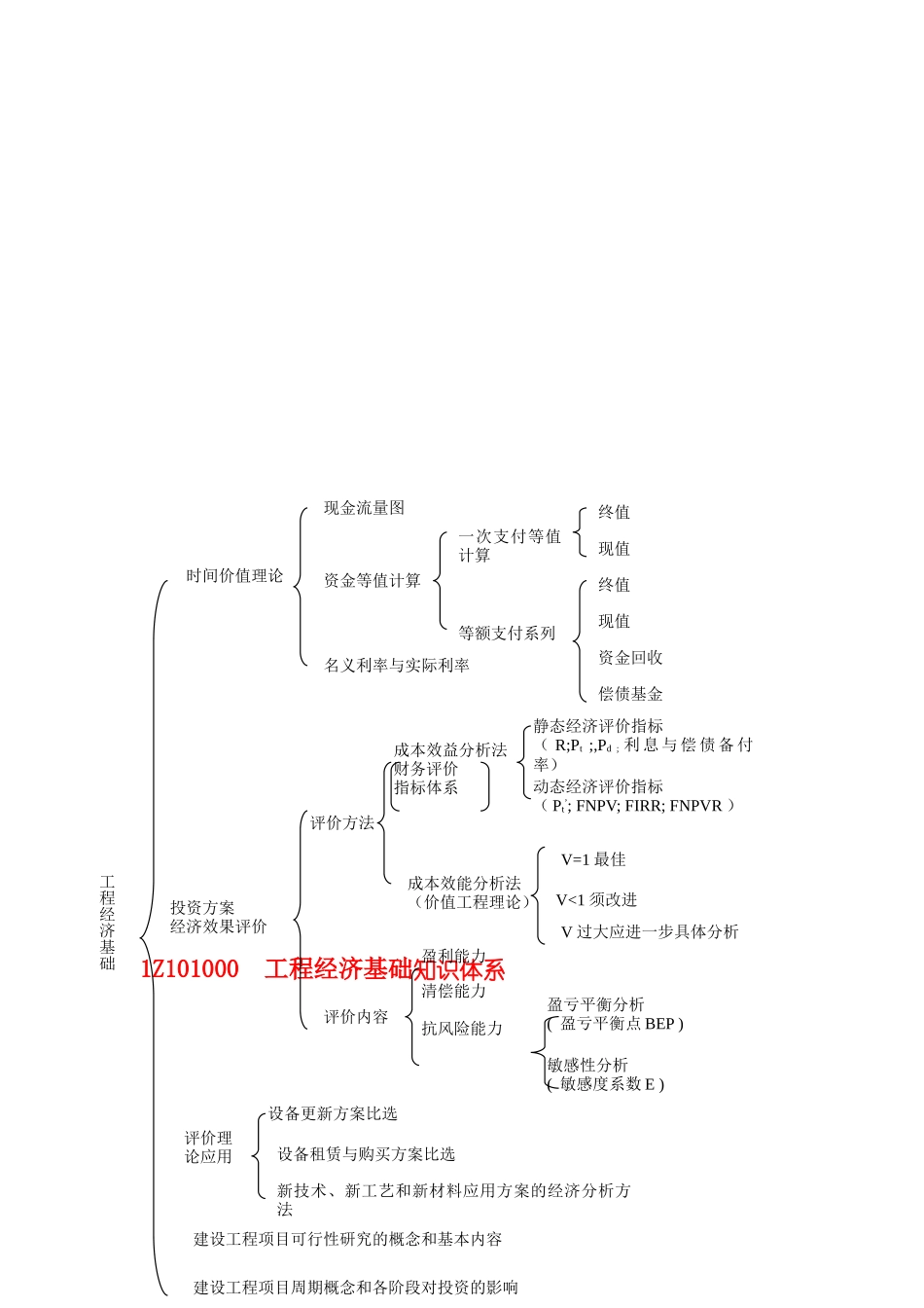 建造师工程经济讲稿2006_第3页