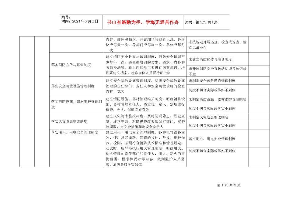 石油化工企业消防安全标准化管理自评表((1)1_第2页