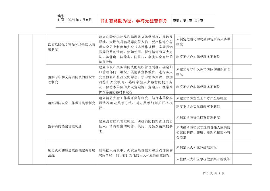 石油化工企业消防安全标准化管理自评表((1)1_第3页