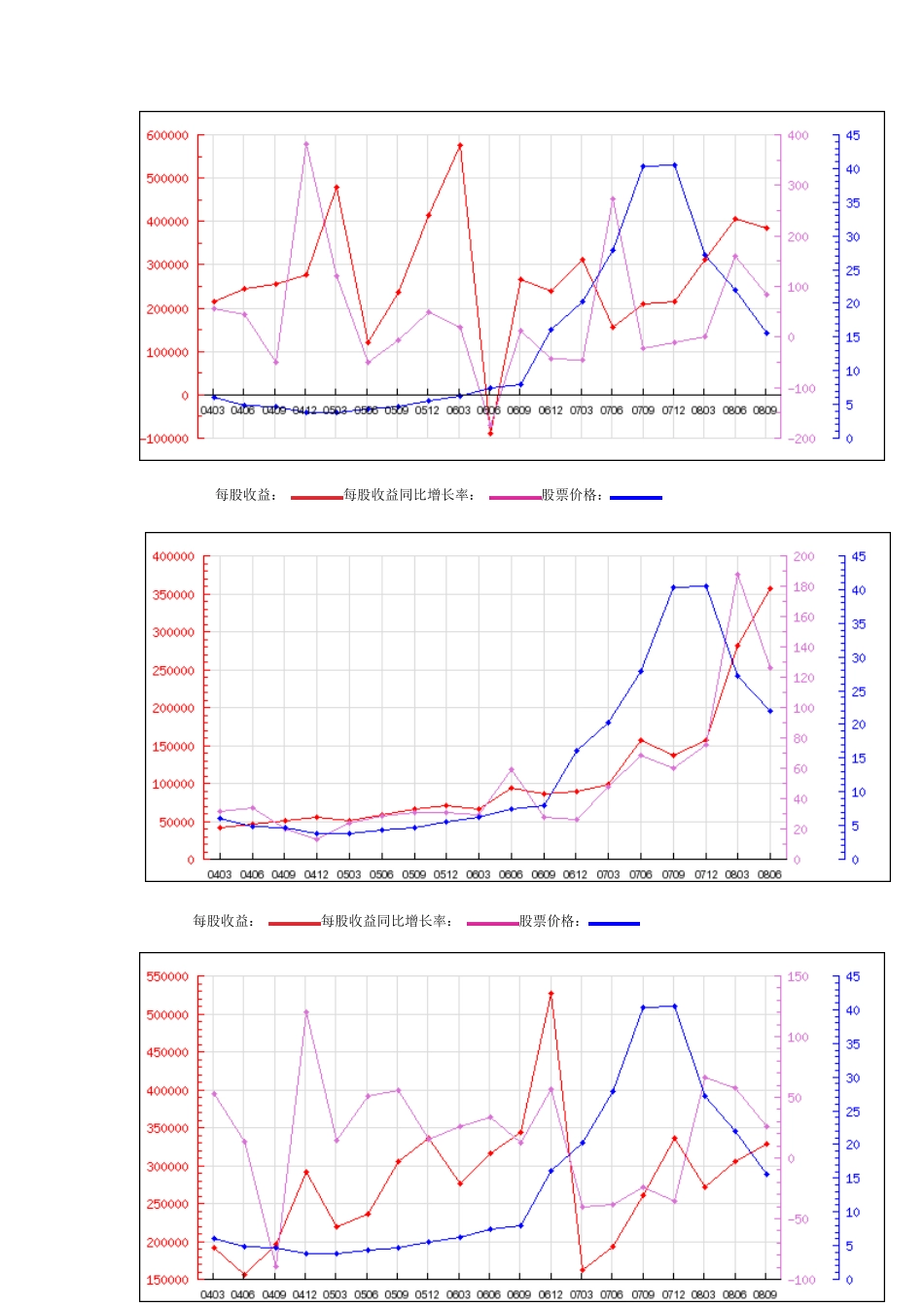浦发银行财务分析表_第3页