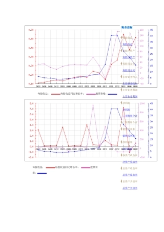 浦发银行财务分析表