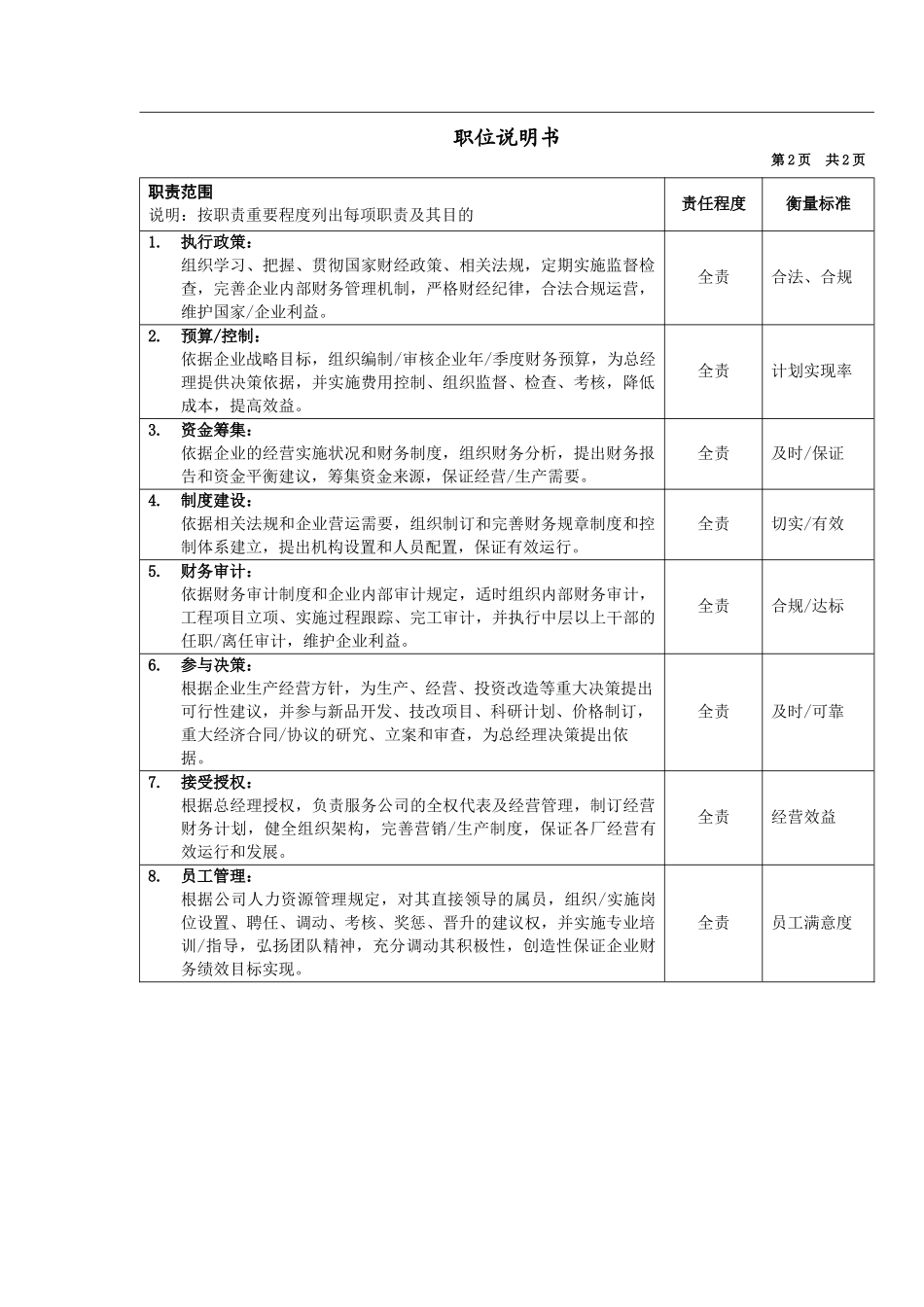 军工行业-办公室-总会计师岗位说明书_第2页