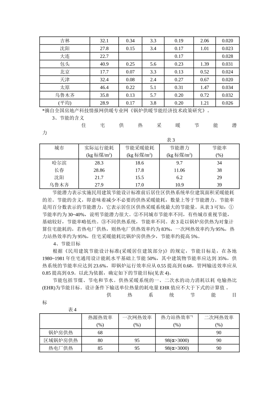 居住区供热系统节能潜力探讨13182_第2页
