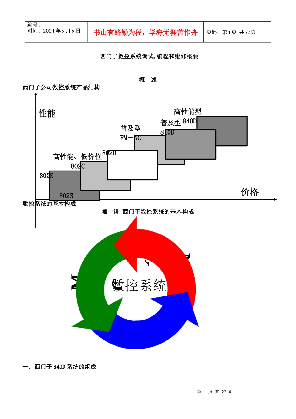 西门子数控教程_第1页