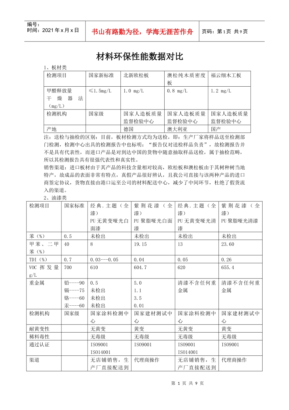 试谈材料环保性能数据对比_第1页