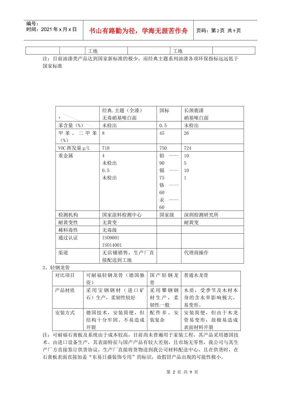 试谈材料环保性能数据对比_第2页