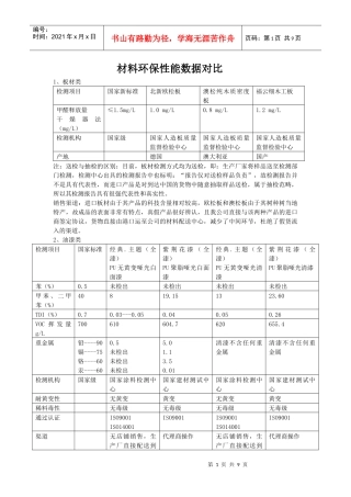 试谈材料环保性能数据对比
