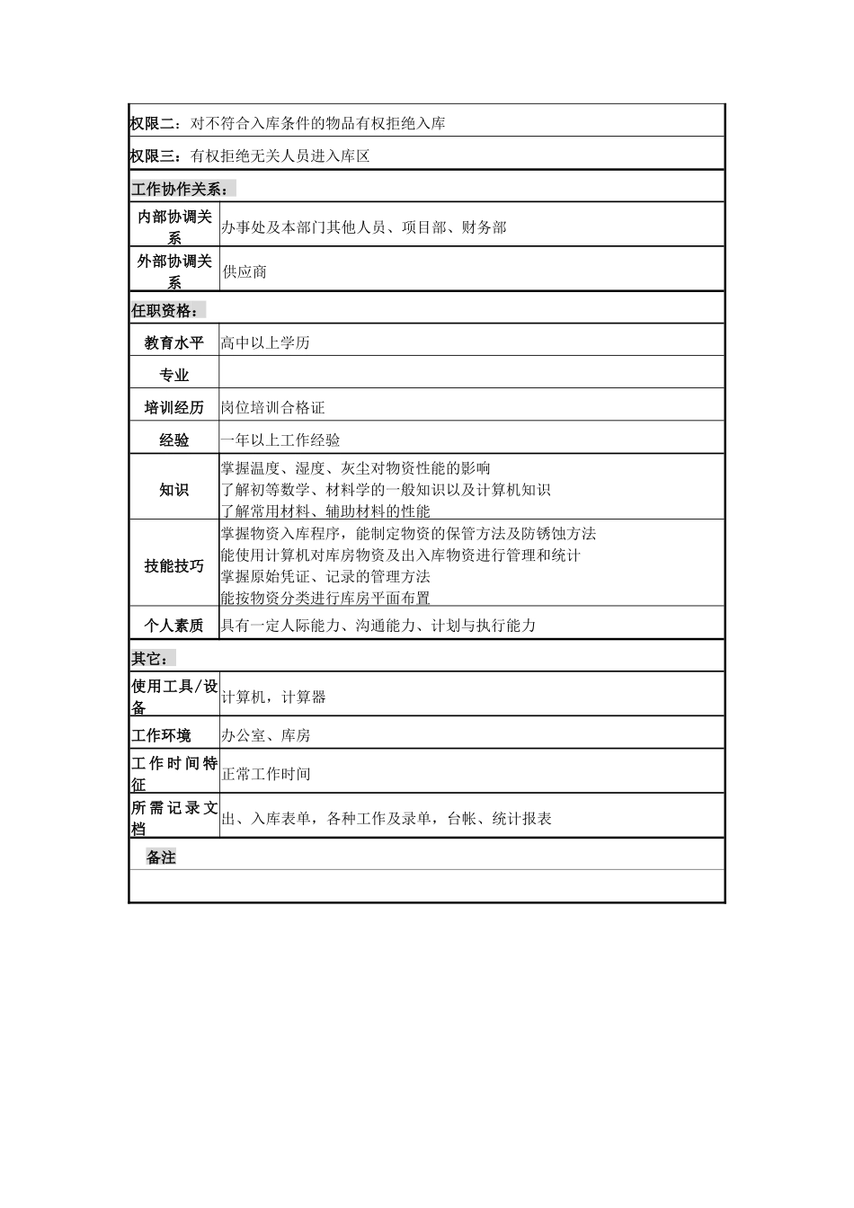 电力公司材料保管员岗位说明书_第2页