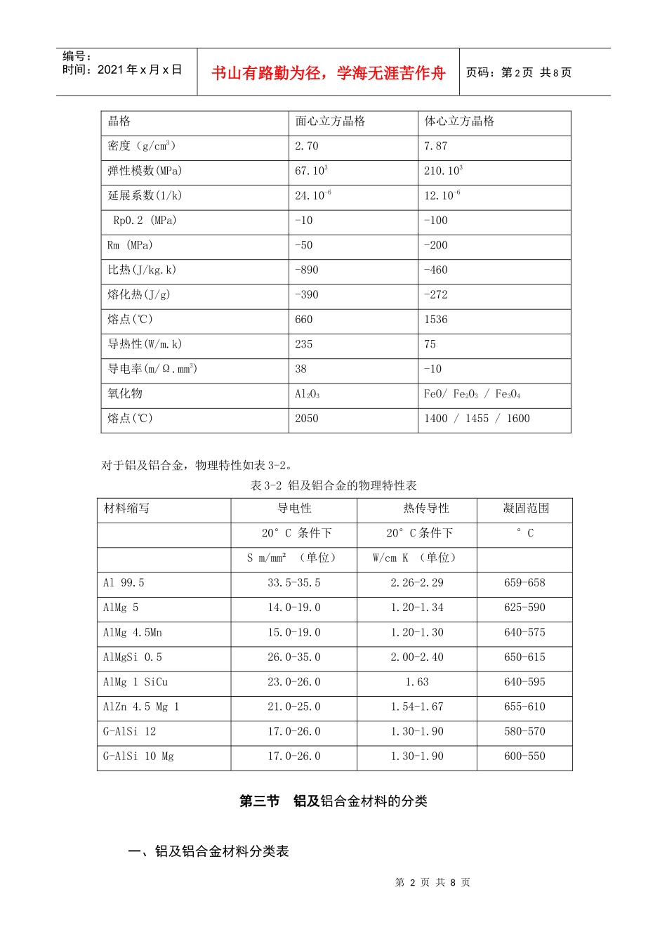 铝及铝合金材料简介_第2页