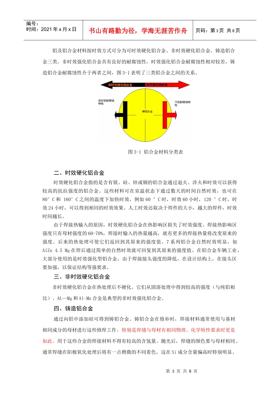 铝及铝合金材料简介_第3页