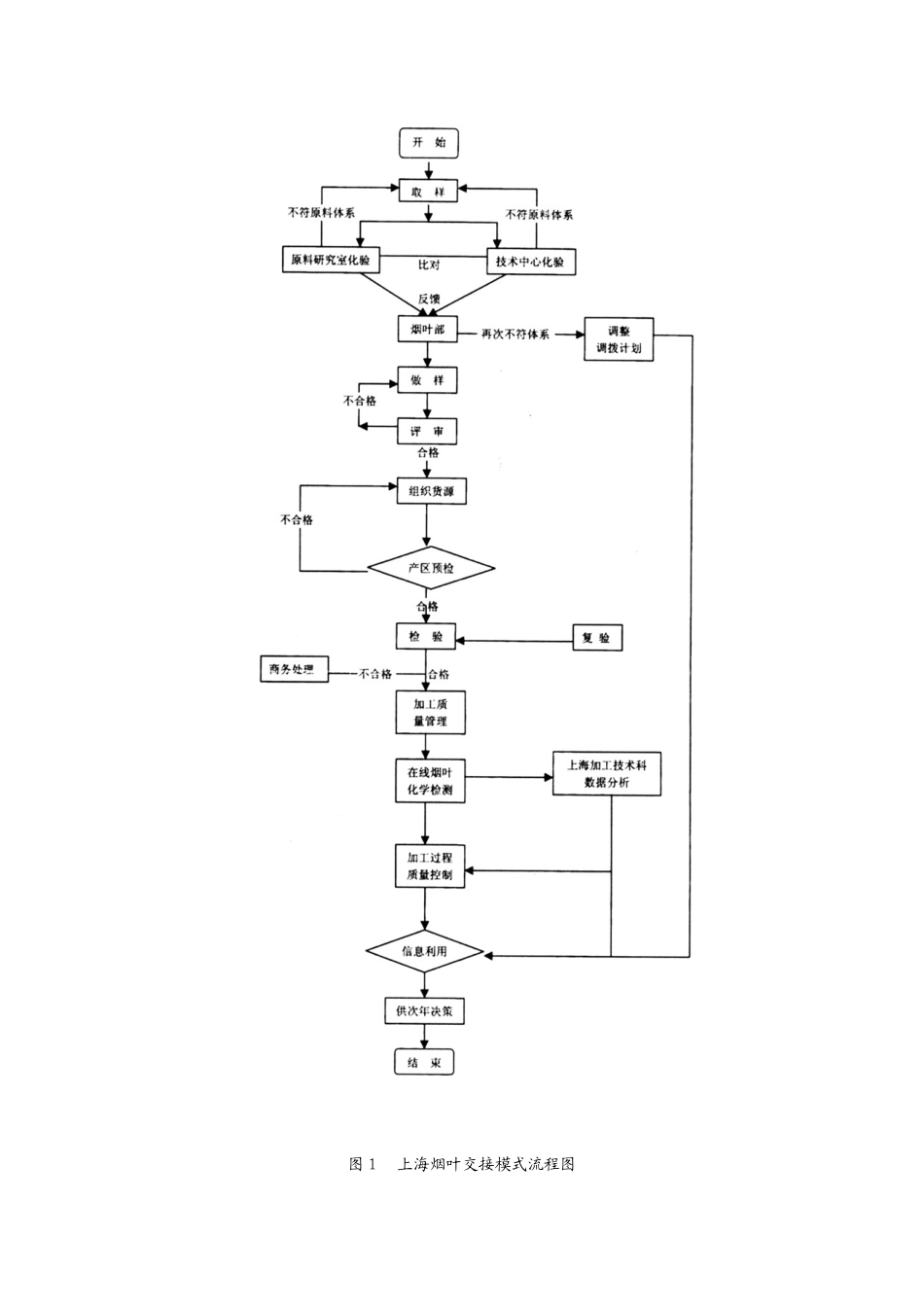 加强内部制约强化质量控制_第2页