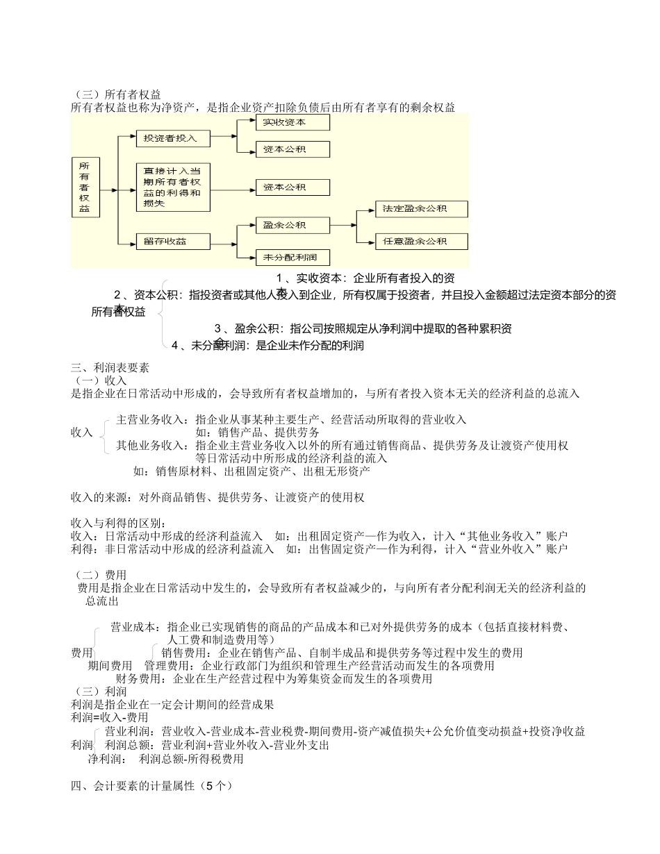 会计要素与会计科目综述( 6页)_第2页