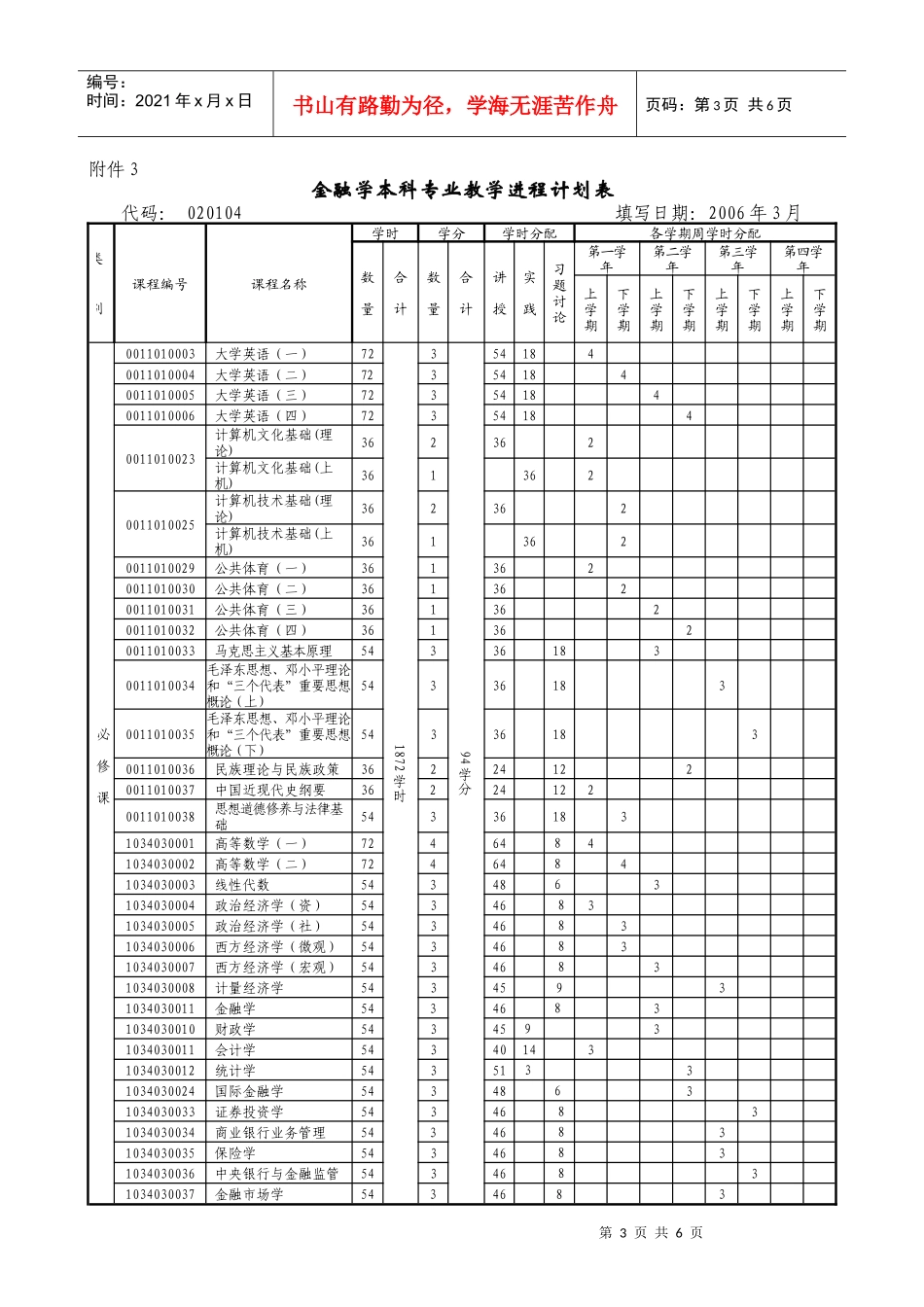 金融学本科专业培养方案_第3页