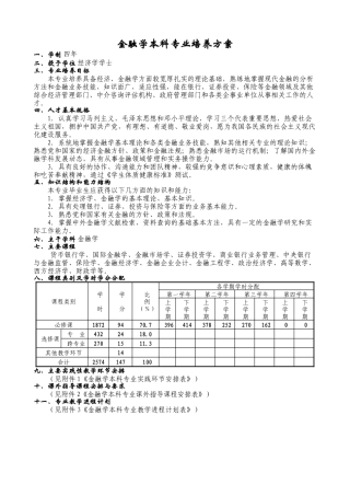 金融学本科专业培养方案