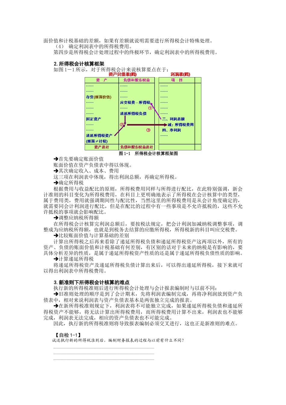 企业会计准则之所得税( 7页)_第3页