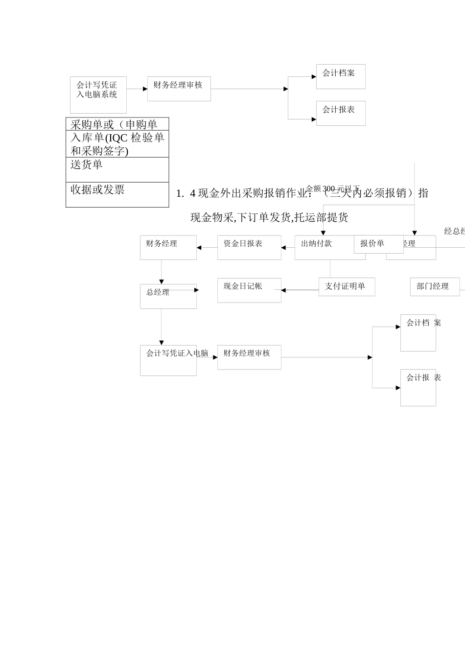 某公司报销程序文件_第2页