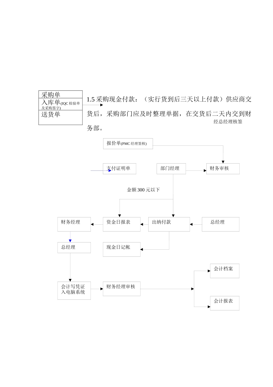 某公司报销程序文件_第3页