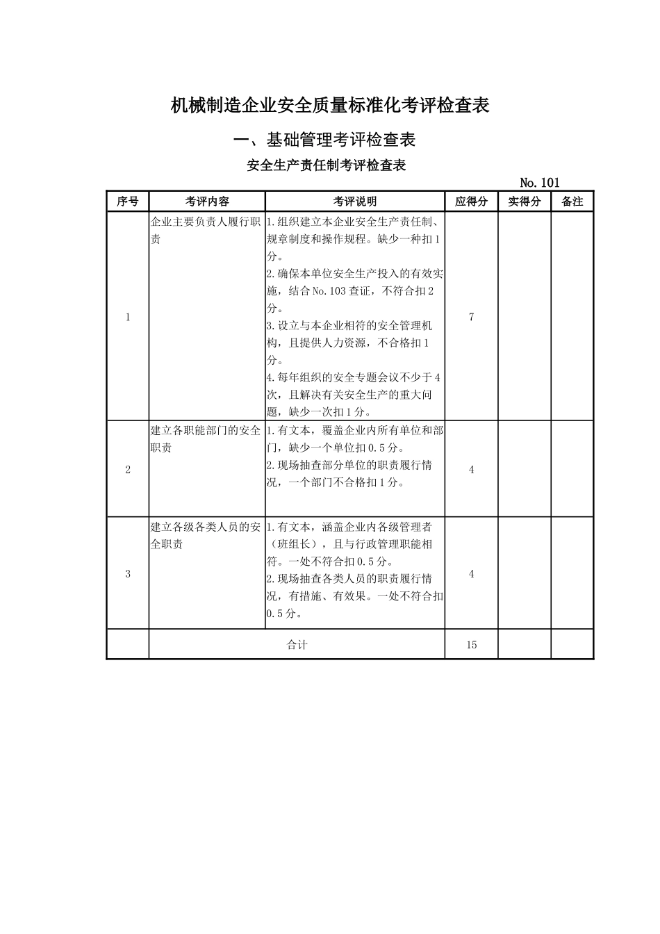 机械制造企业安全质量标准化考评检查表(全)_第1页