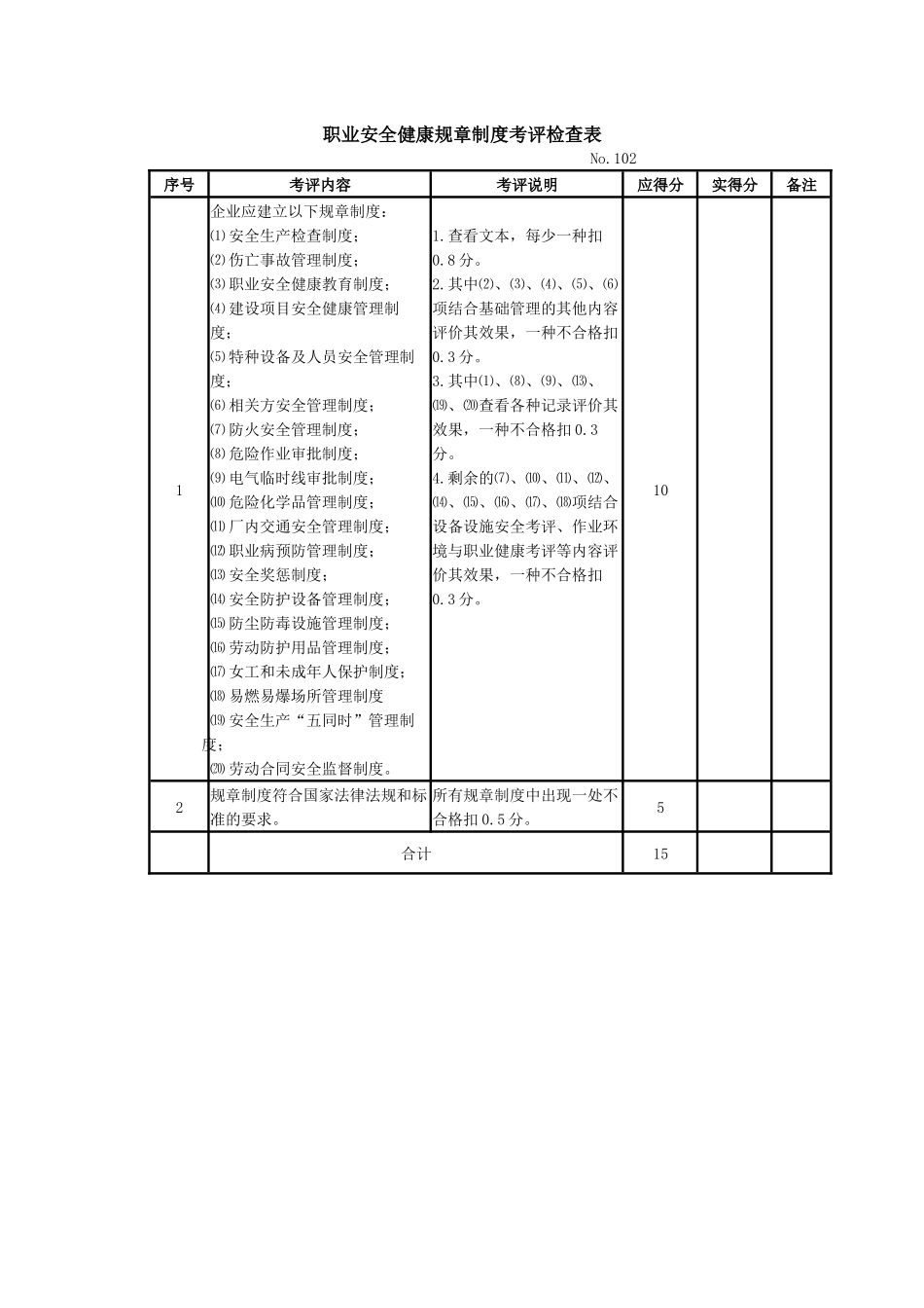机械制造企业安全质量标准化考评检查表(全)_第2页