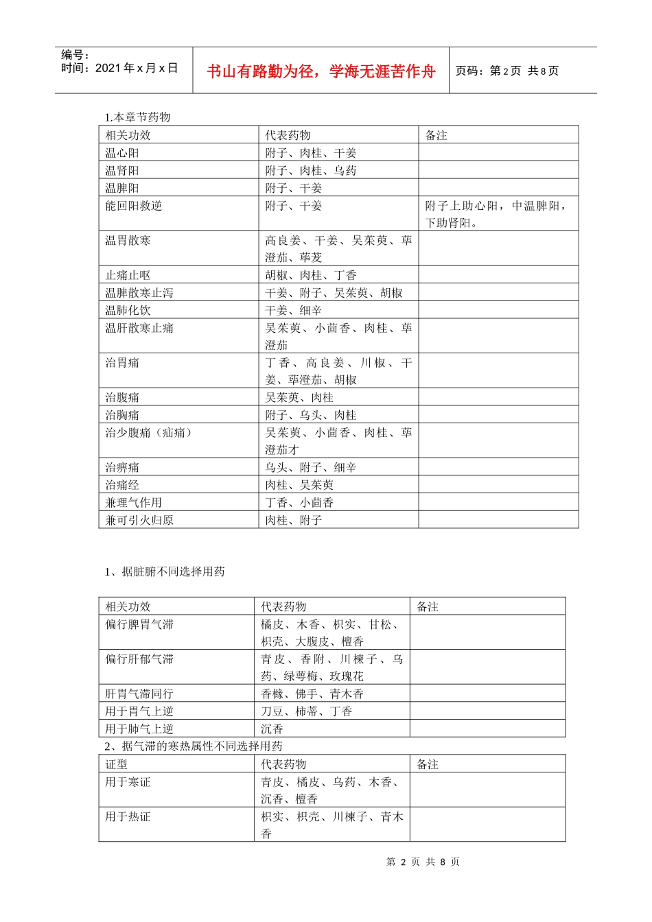 药物功效归纳_第2页