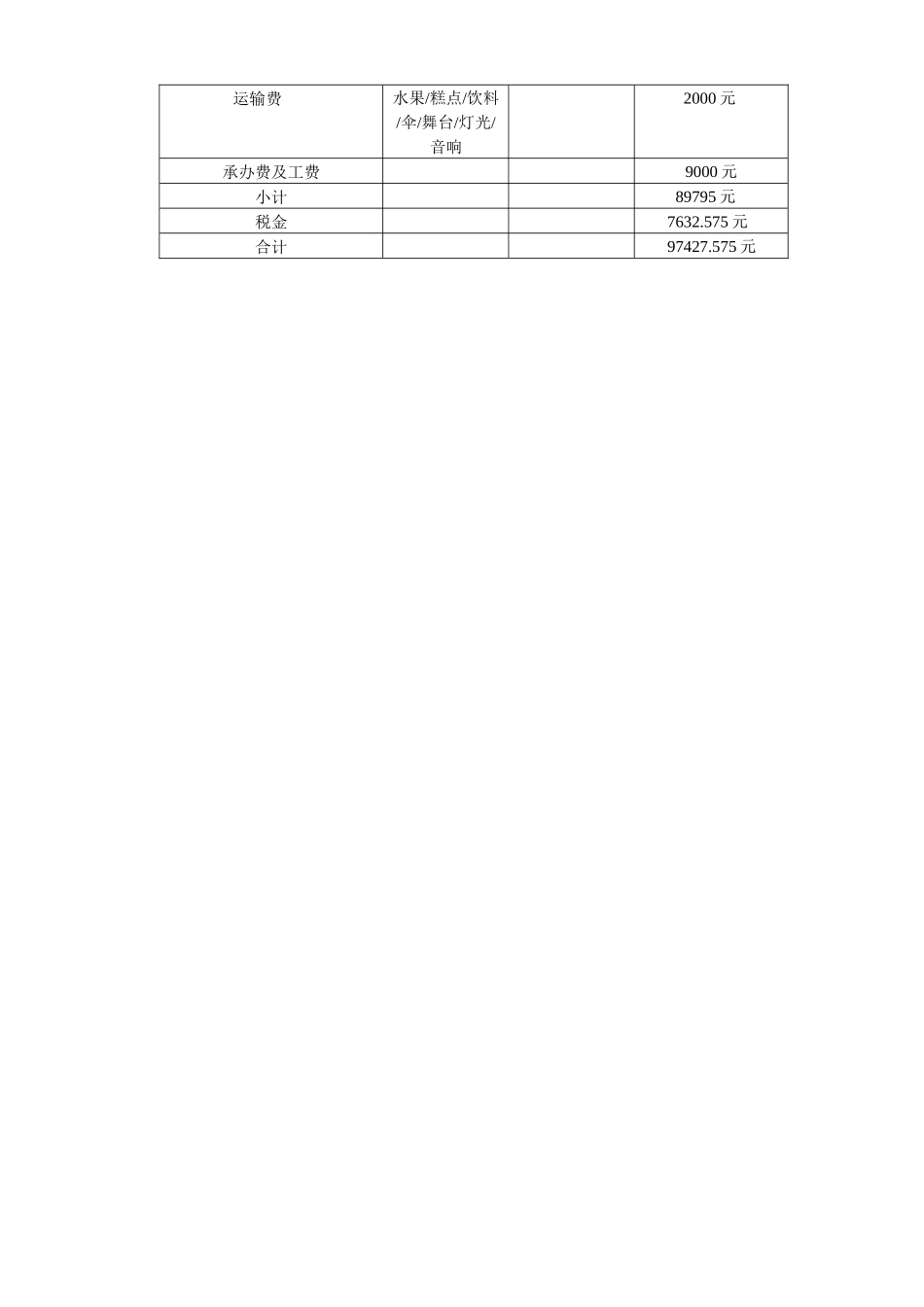 某地产费用预算8[1].6正规_第2页