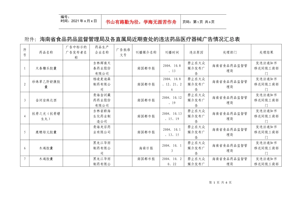 附件：海南省食品药品监督管理局及各直属局近期查处的违法药品医_第1页