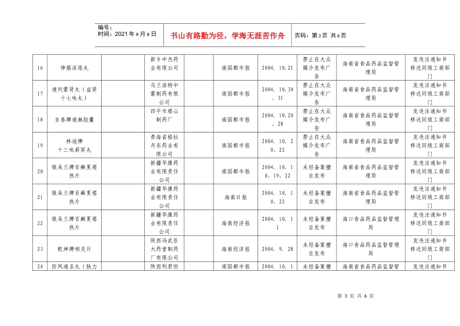 附件：海南省食品药品监督管理局及各直属局近期查处的违法药品医_第3页