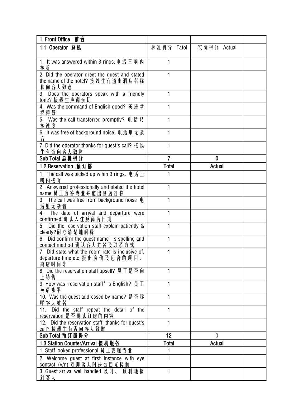 酒店管理导论酒店品质检查细则评分表(中英文)_第2页