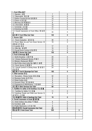 酒店管理导论酒店品质检查细则评分表(中英文)