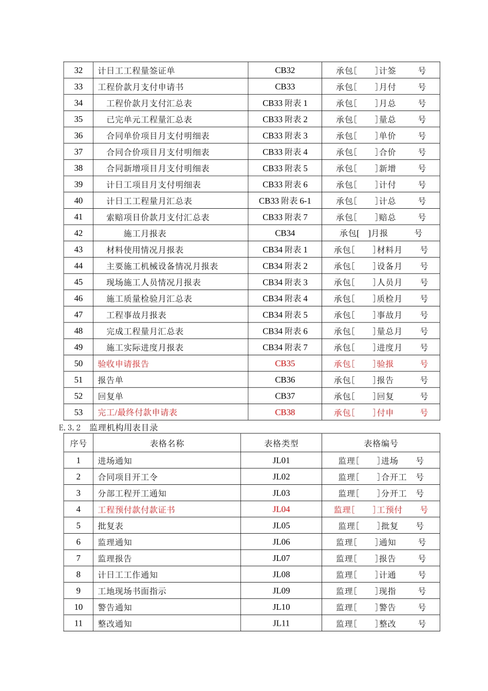 陕西水利工程常用表格_第2页