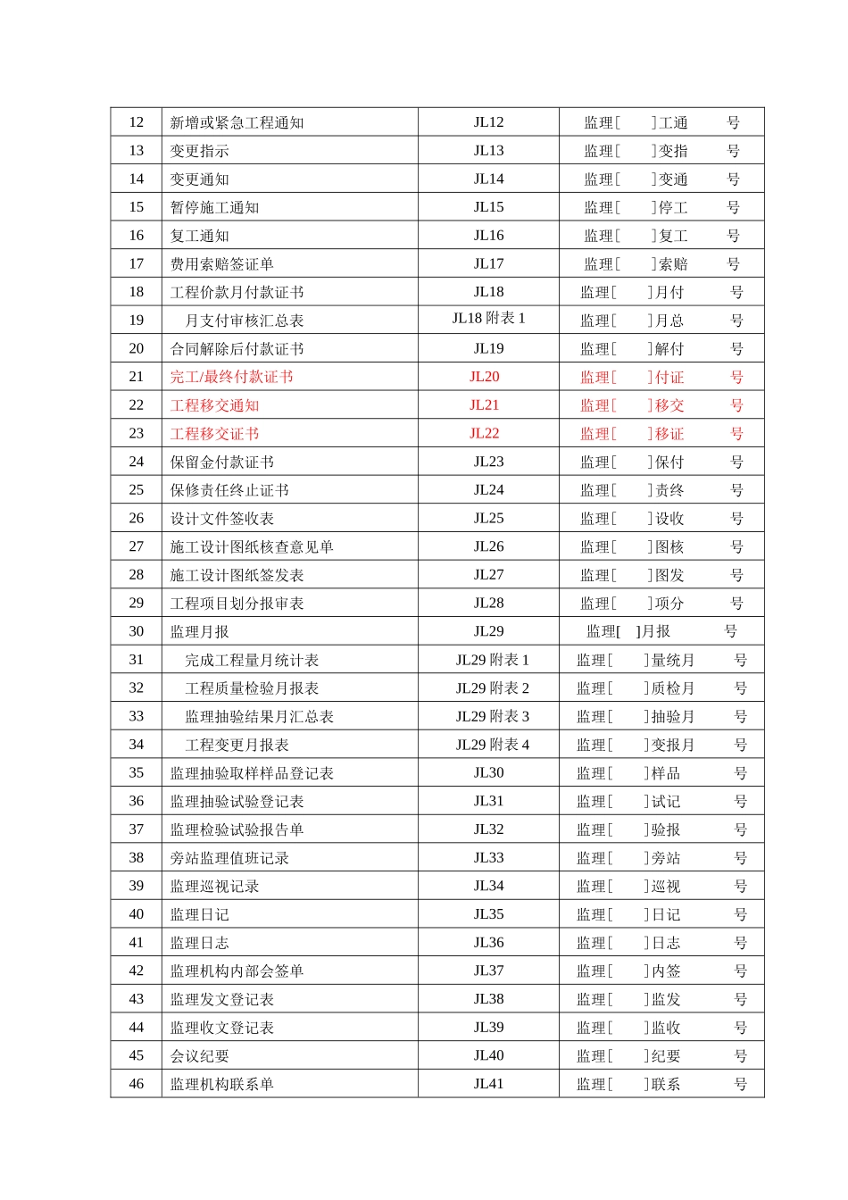 陕西水利工程常用表格_第3页