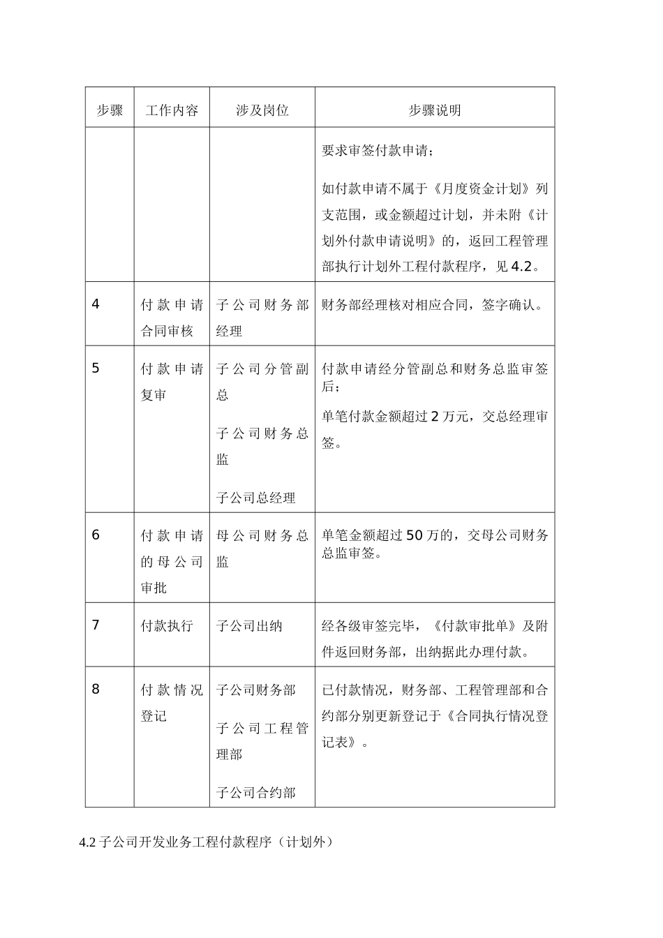 某子公司开发业务工程付款管理程序_第3页
