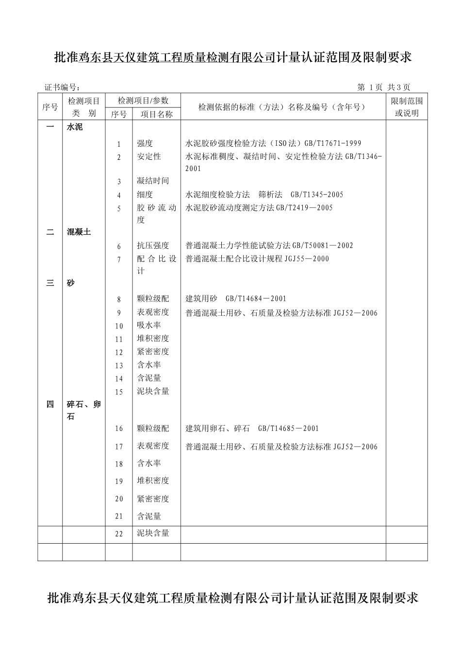 批准鸡东县天仪建筑工程质量检测有限公司计量认证范围..._第1页