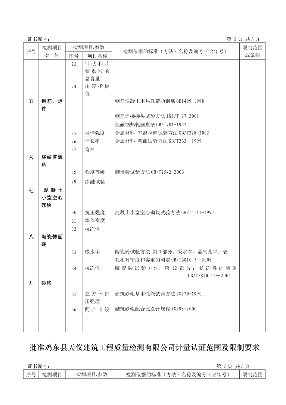 批准鸡东县天仪建筑工程质量检测有限公司计量认证范围..._第2页