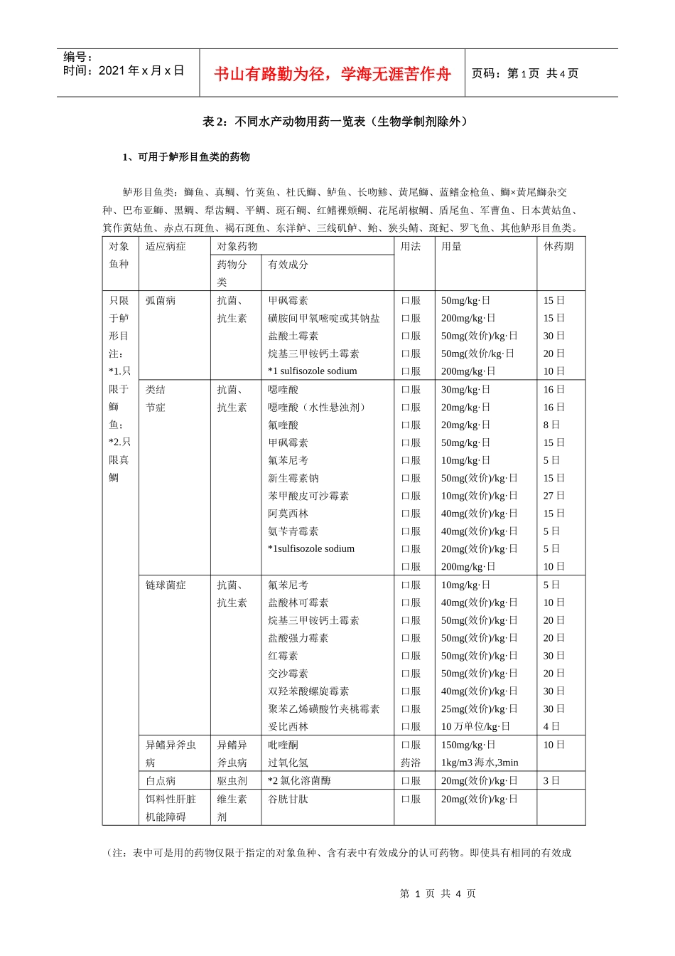 表2：不同水产动物用药一览表（生物学制剂除外）_第1页