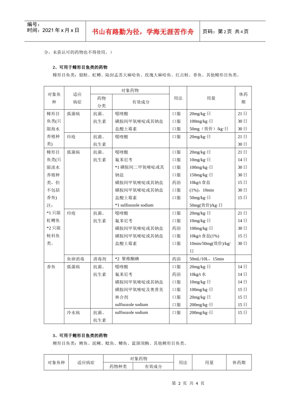 表2：不同水产动物用药一览表（生物学制剂除外）_第2页
