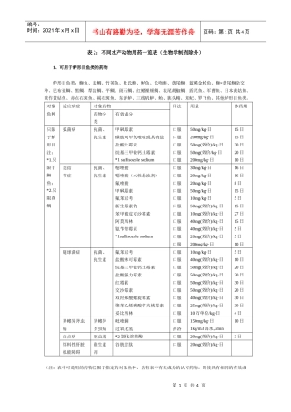 表2：不同水产动物用药一览表（生物学制剂除外）