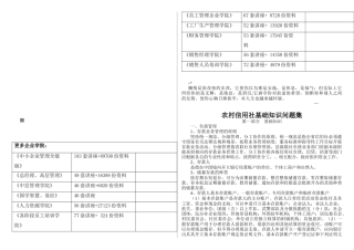 农村信用社基础知识问题汇集