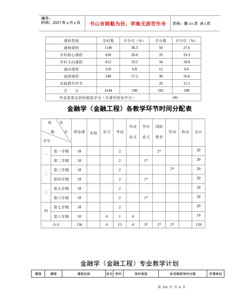 金融学金融工程培养方案_第3页