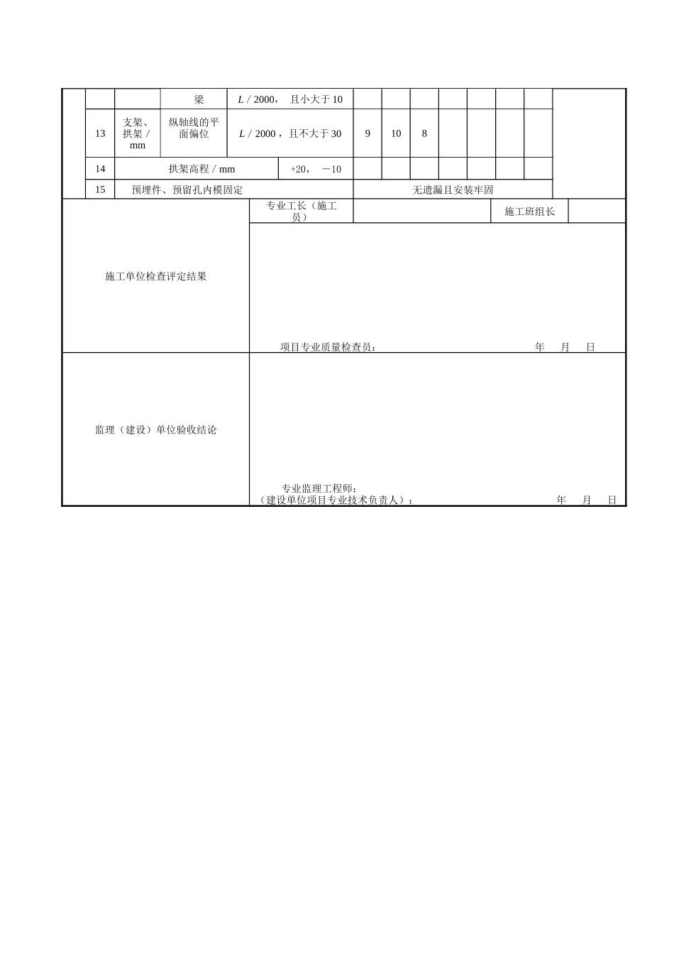 模板、支架和拱架安装检验批质量验收记录表2_第2页