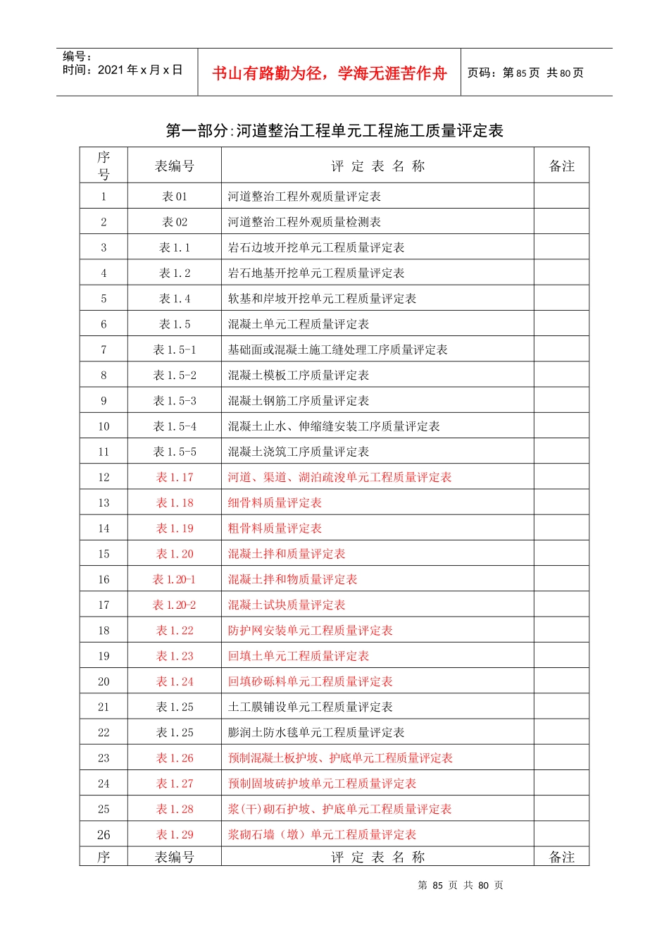 第一部分河道整治水利工程施工质量评定_第2页