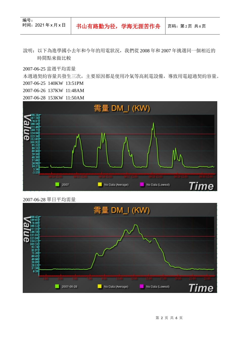 进学电力需量控制现况说明_第2页