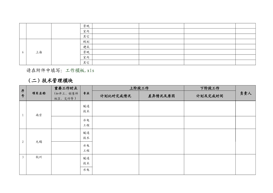 品质管理中心双周报模板(总)1535215374_第3页