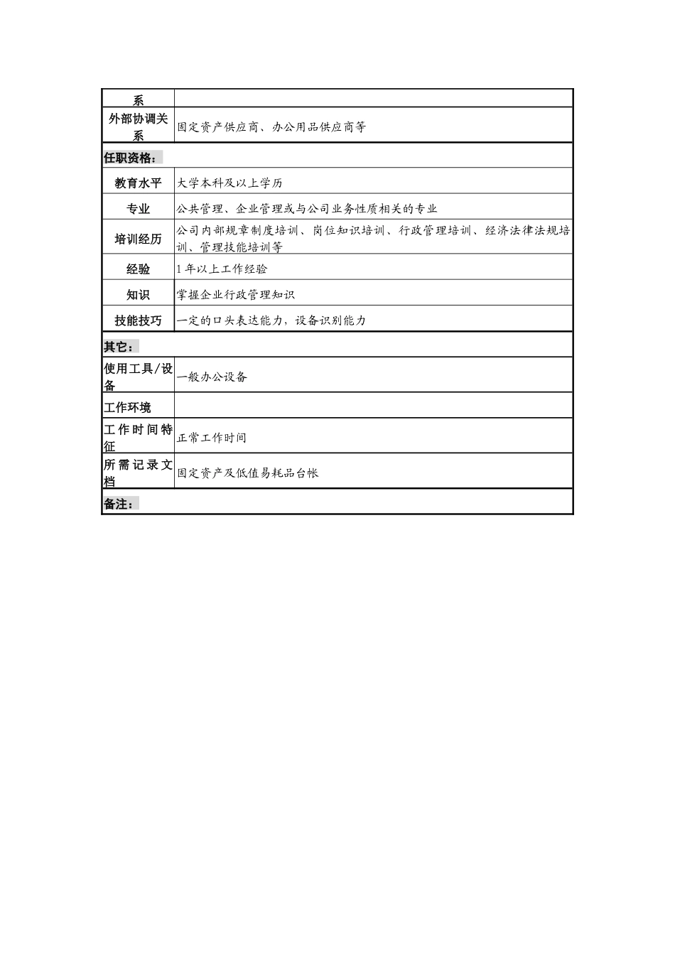 某发电企业固定资产与低值易耗品职务说明书_第2页