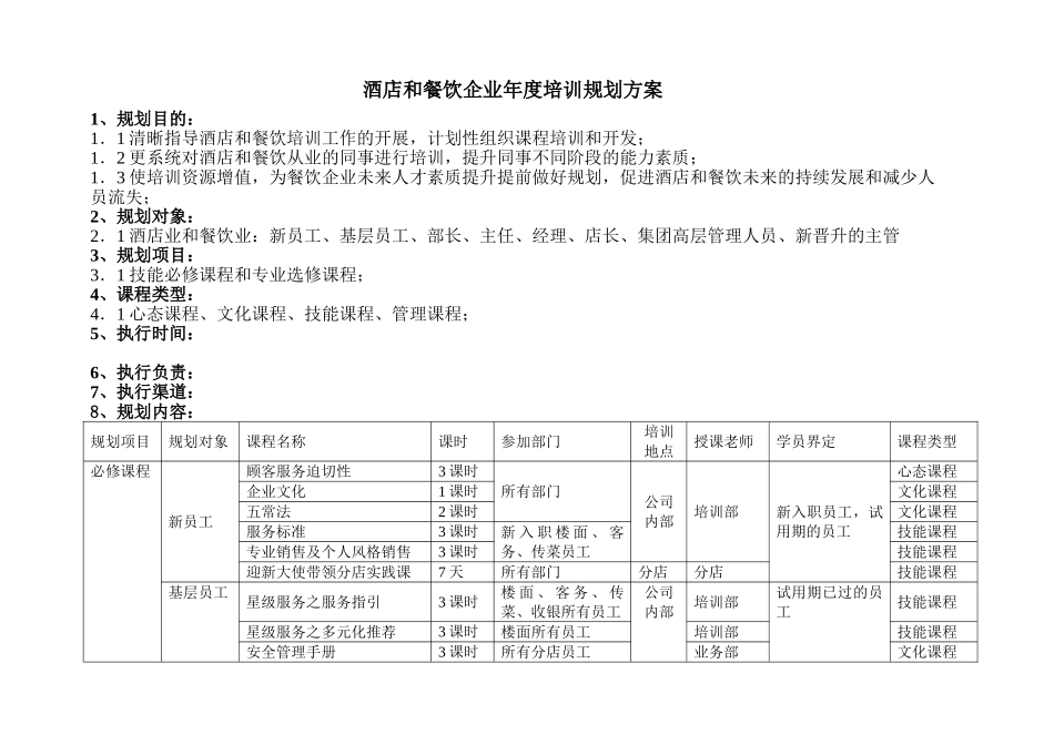 酒店和餐饮企业年度培训规划方案_第1页