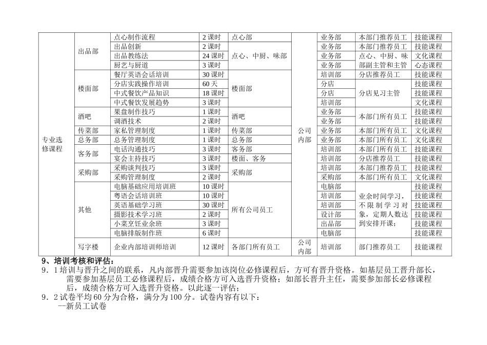 酒店和餐饮企业年度培训规划方案_第3页
