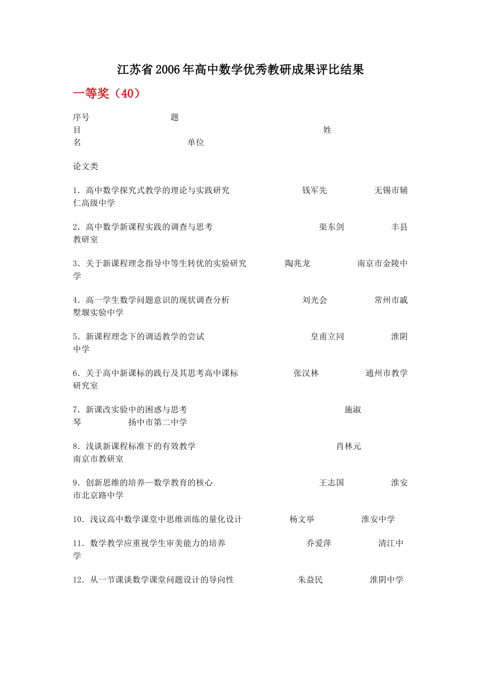 江苏省2006年高中数学优秀教研成果评比结果_第1页