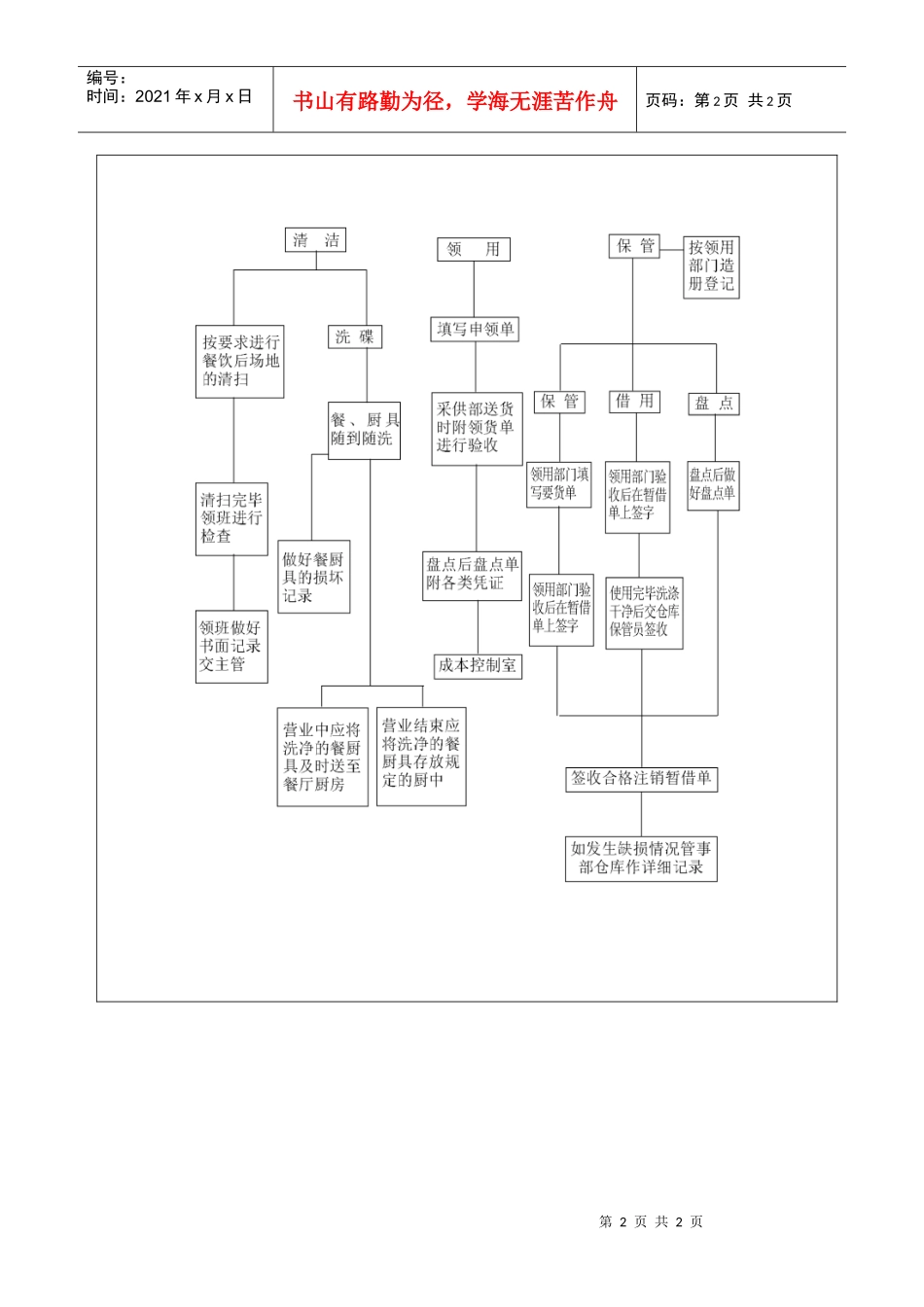 餐饮卫生清洁工作流程图_第2页