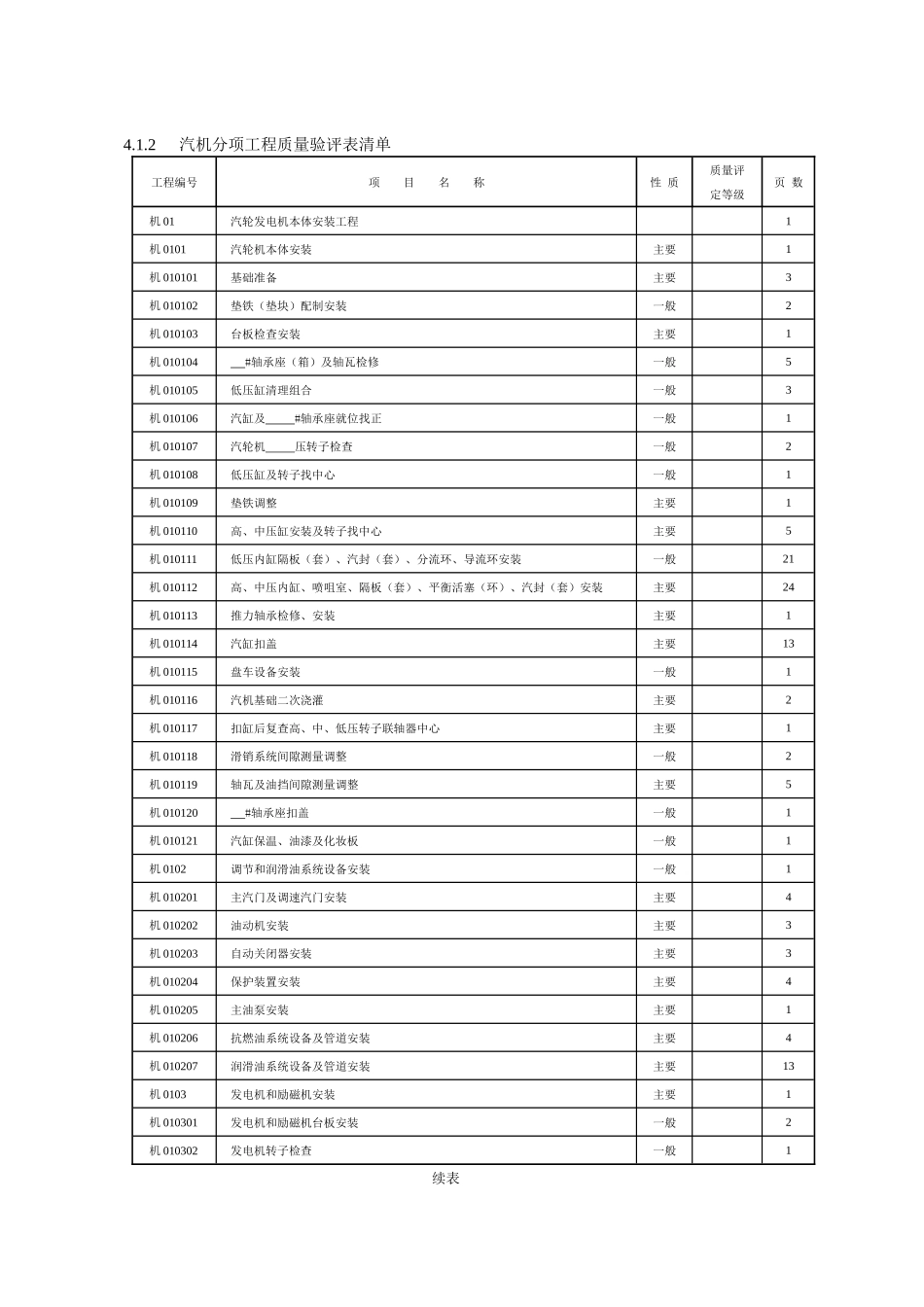 汽机分项工程质量验评表清单_第1页