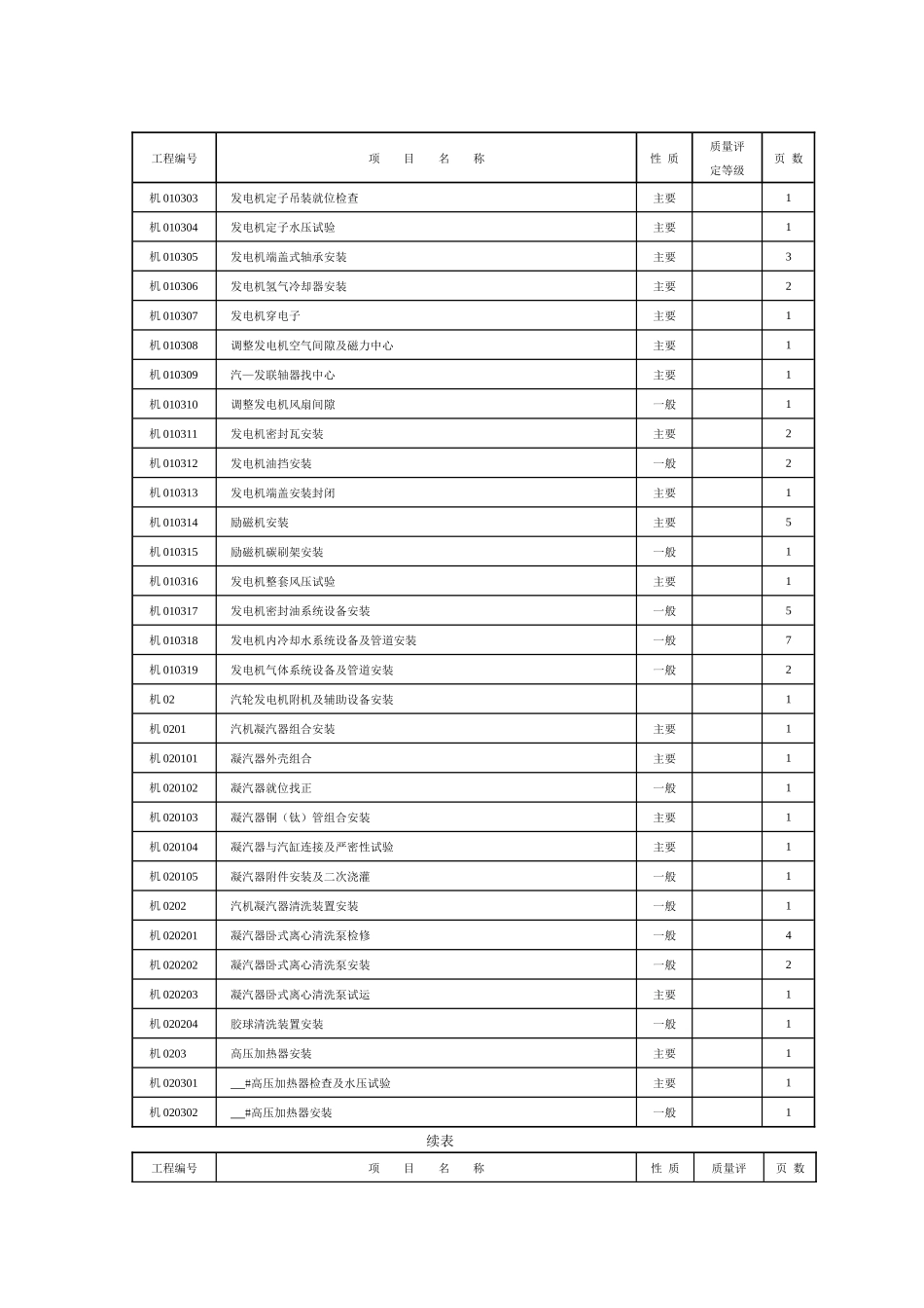 汽机分项工程质量验评表清单_第2页